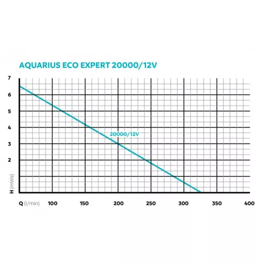 Oase Aquarius Universal 20000 12 V