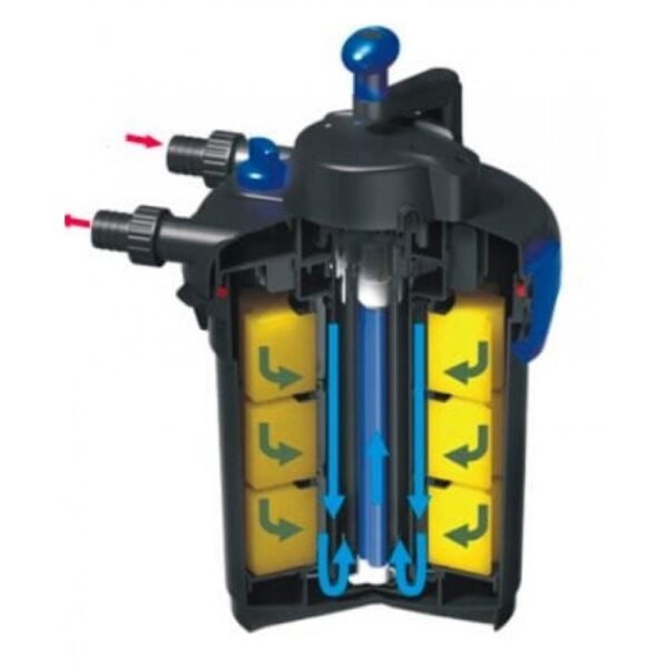 AquaForte GPF-1500 nyomásszűrő 9W UVC - Image 3