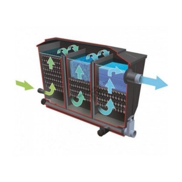 Három kamrás kerti tó szűrő szett 330L+Cuv 136w UVC - Image 3
