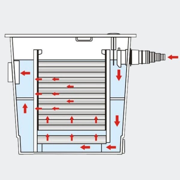 SunSun CBF-350B (60000 l) bővíthető gravitációs tószűrő  - Image 9